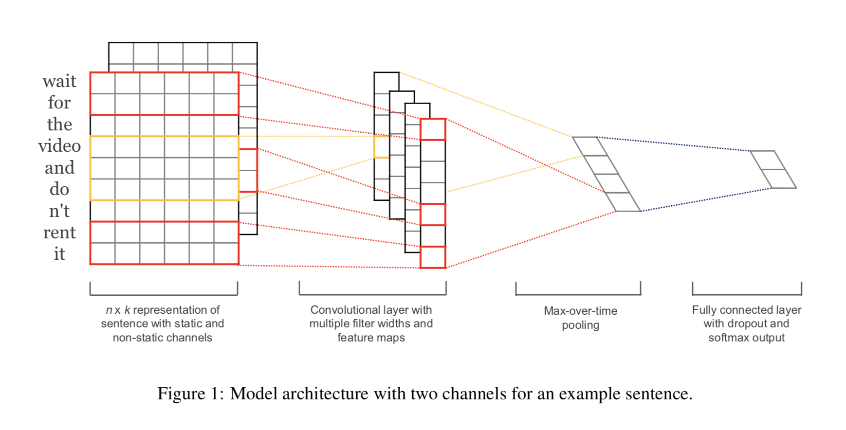 CNN Model Architecture