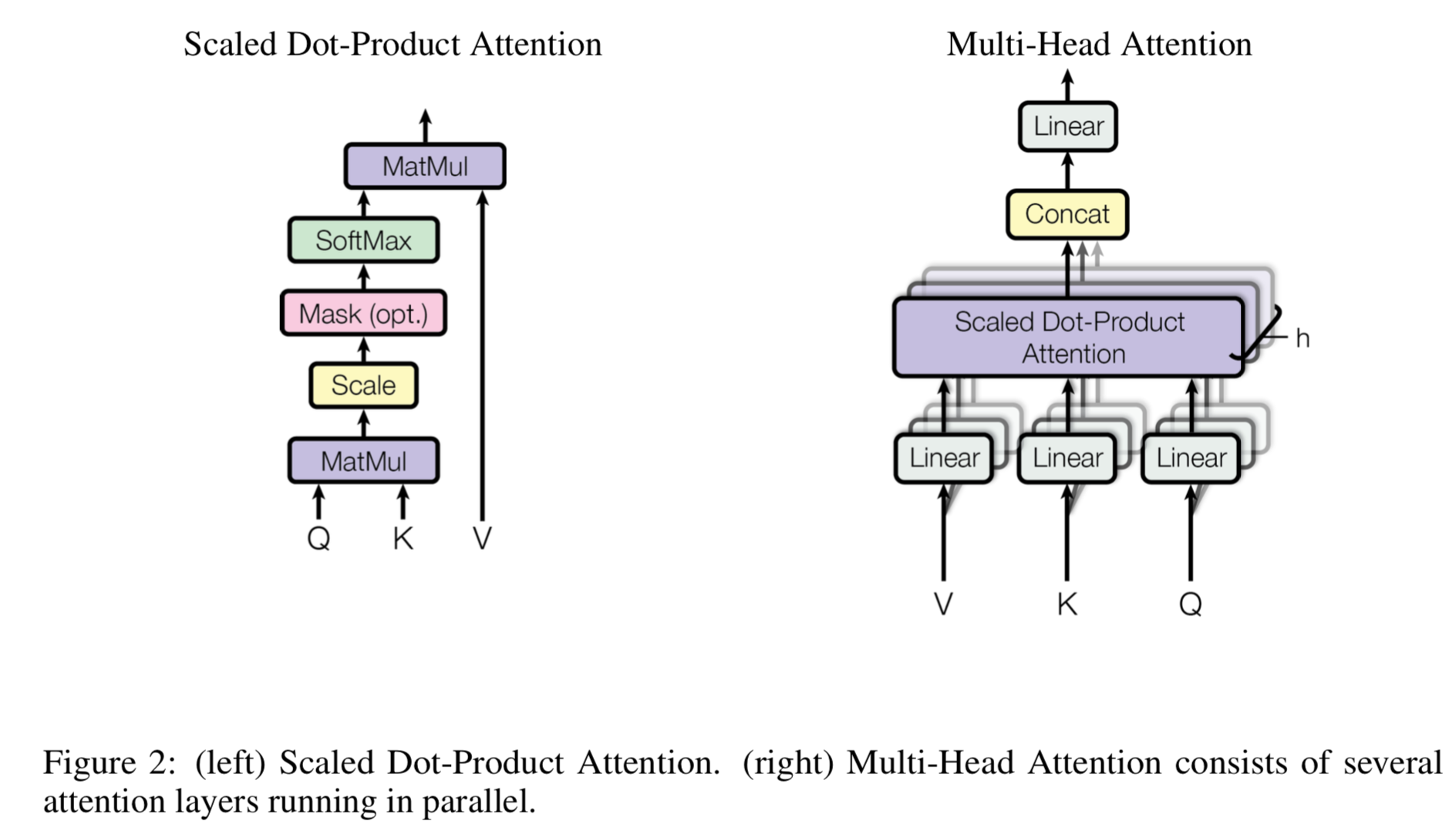 03-02tow-attention