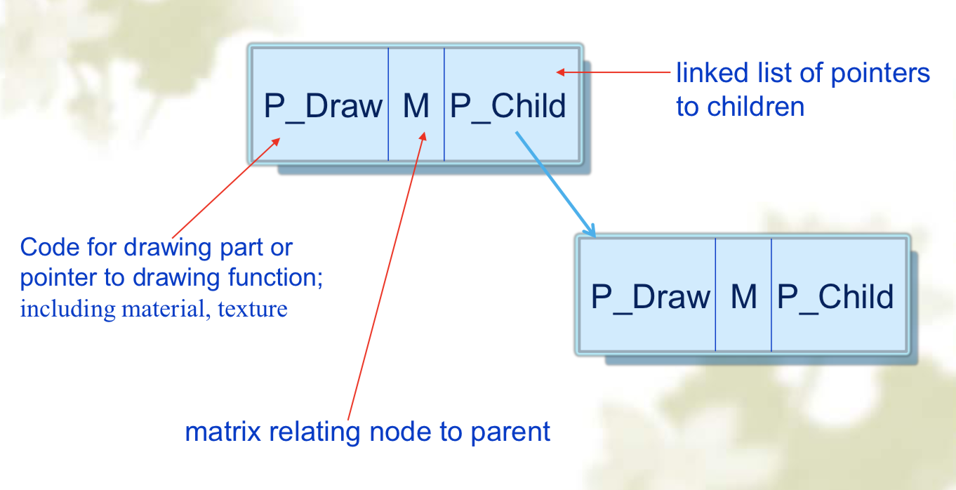 08-01 Possible Node Structure