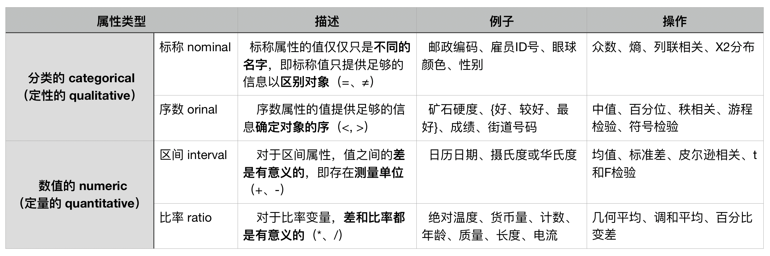 03-01 属性的不同类型