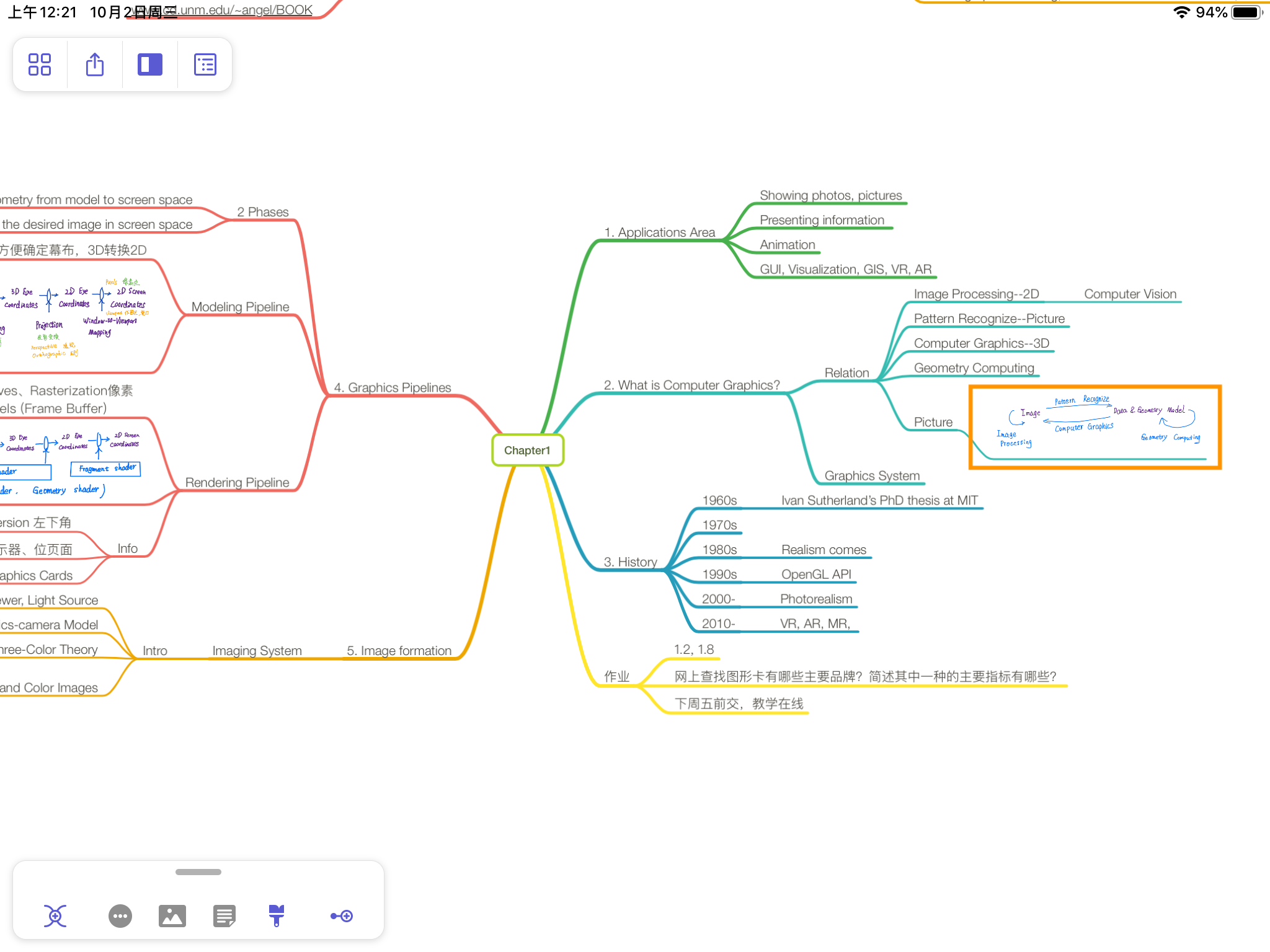 02-03 MindNode 绘制图展示