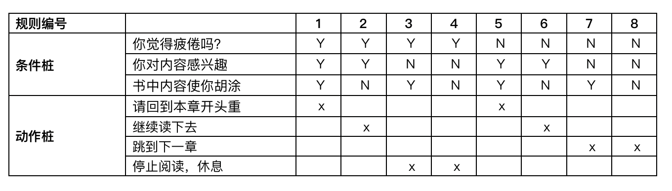 01-01 判定表