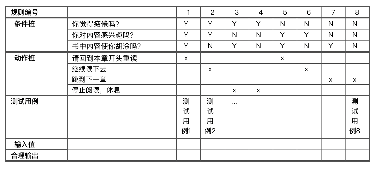 01-02 判定表测试用例