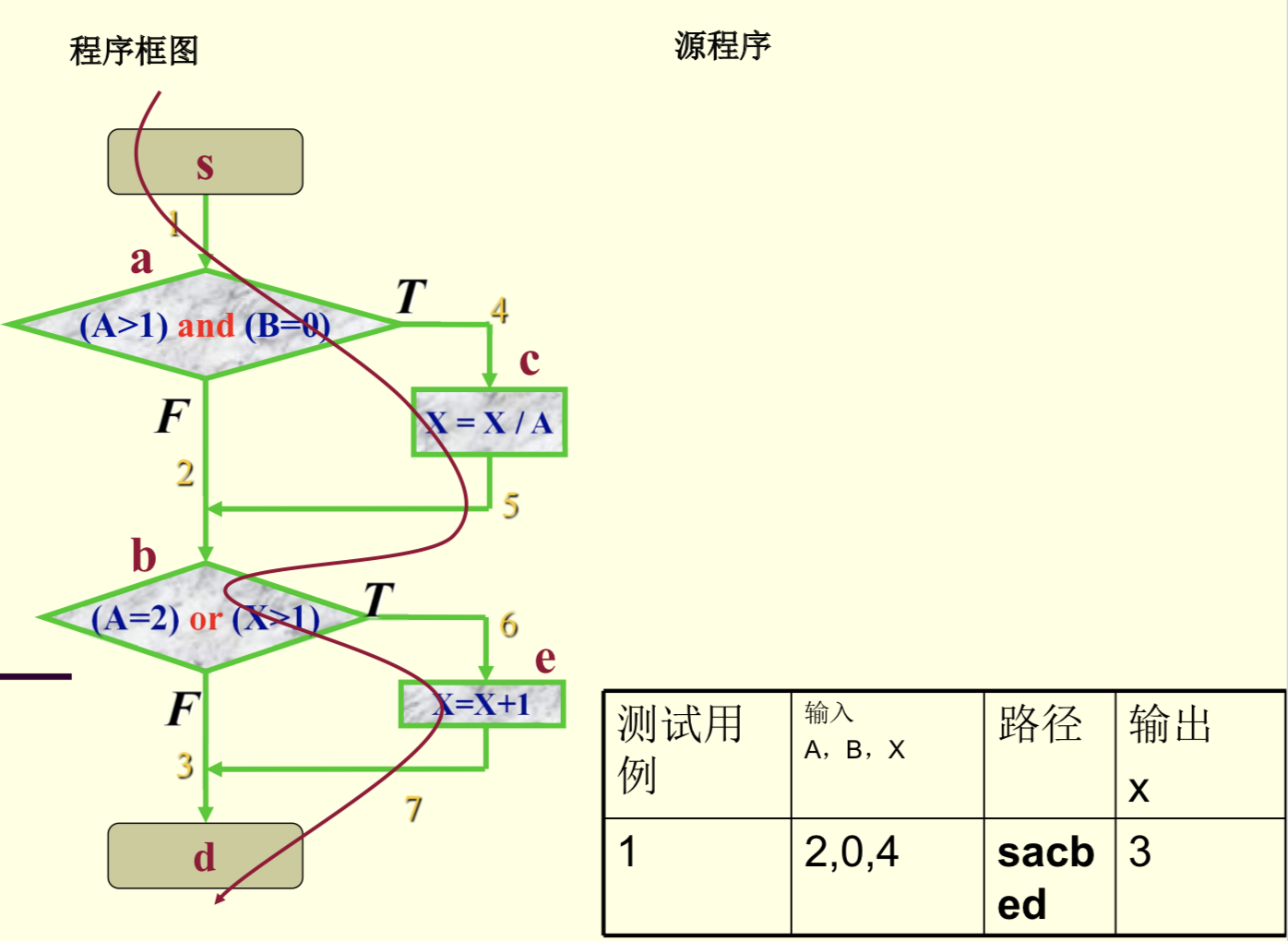 02-01 语句覆盖