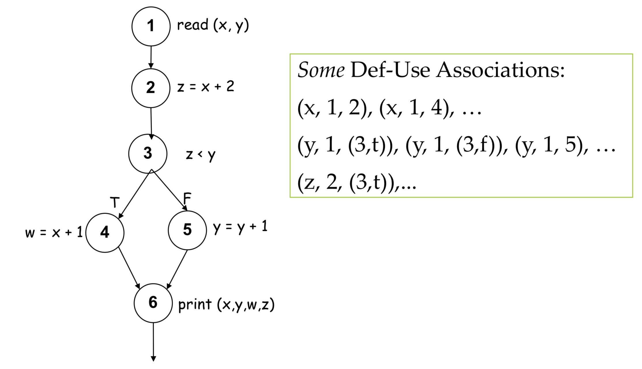 03-01 Du Path 示例