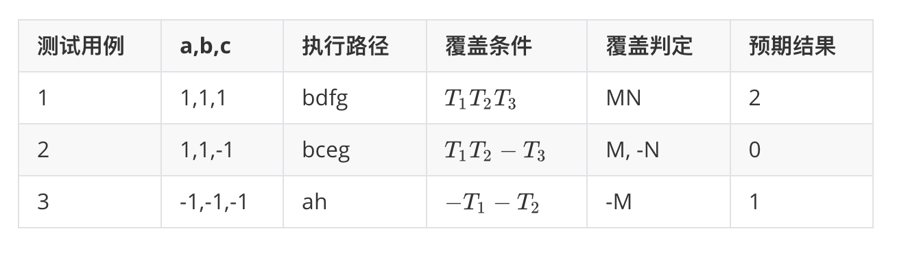 02-03 判定-条件用例设计