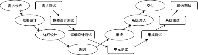 01-02 W模型