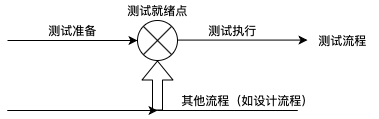 01-03 H模型