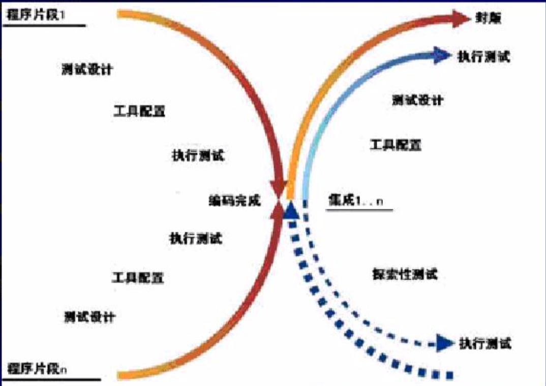 01-04 X模型